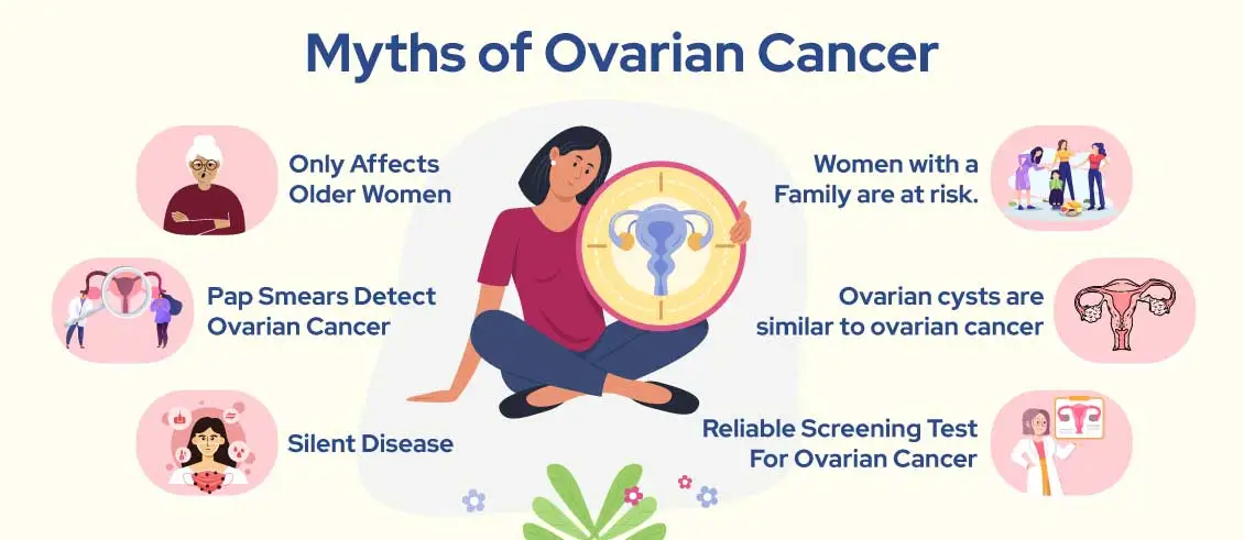 Myths and Facts of ovarian cancer