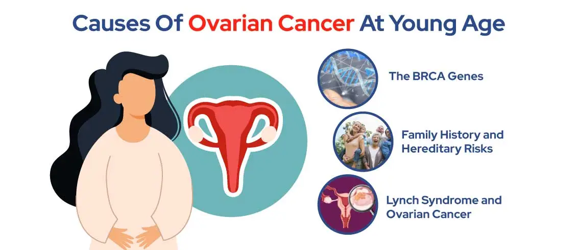 causes of ovarian cancer 